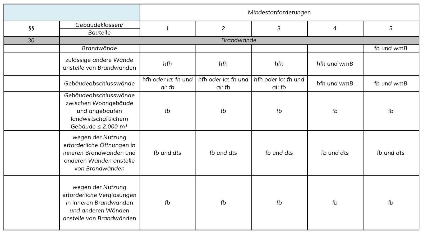 Thema Au Enwandkonstruktionen Brandschutz Eberl Pacan