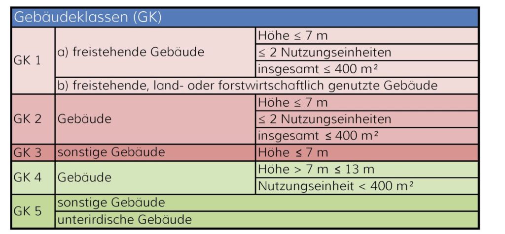 Brandschutz Plus Wissen Grundlagen Des Brandschutzes Iii